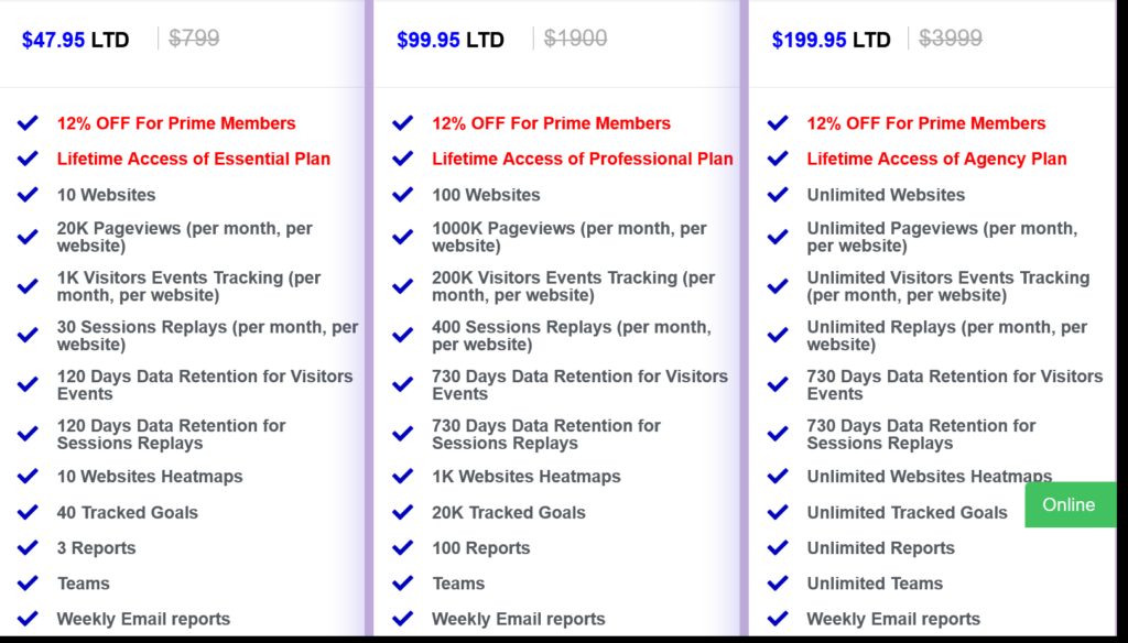 Swilty Lifetime Deal Pricing plans
